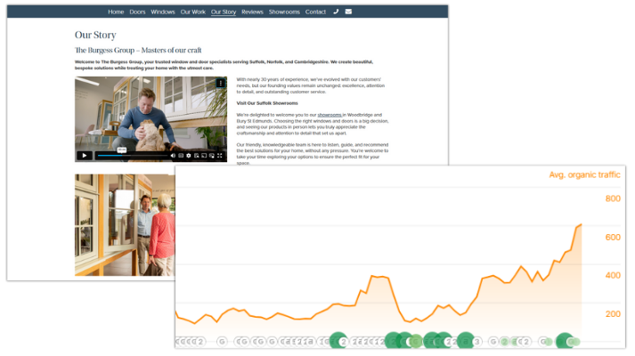 Burgess Group SEO